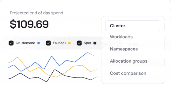 Preliminary Research